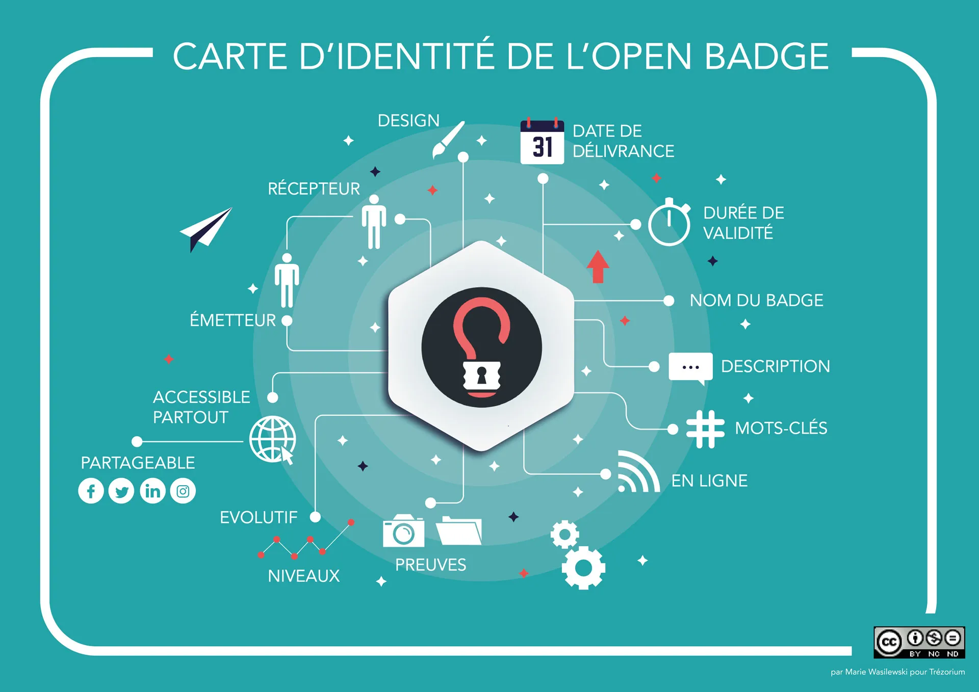 Home - Open Badge Info : Tout savoir sur les Open Badges